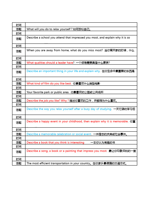 托福口语task1机经