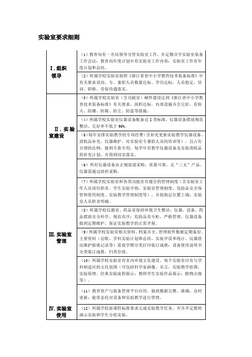 实验室要求细则