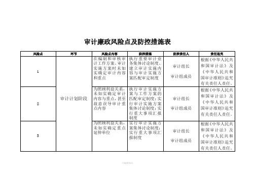 审计廉政风险点及防控措施表