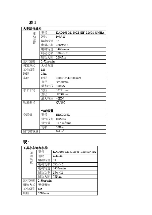 天车部分设备技术参数表