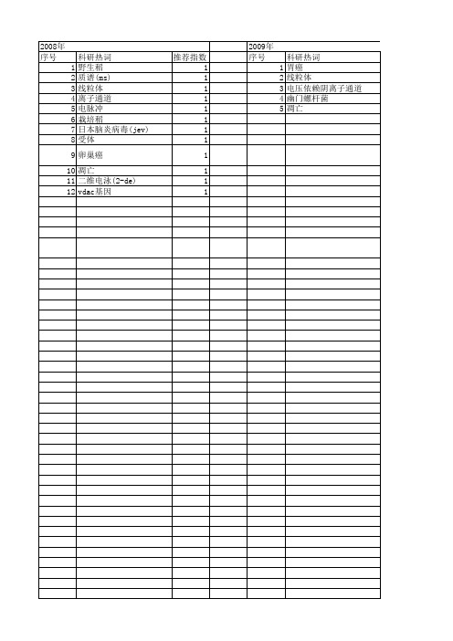 【国家自然科学基金】_vdac_基金支持热词逐年推荐_【万方软件创新助手】_20140802