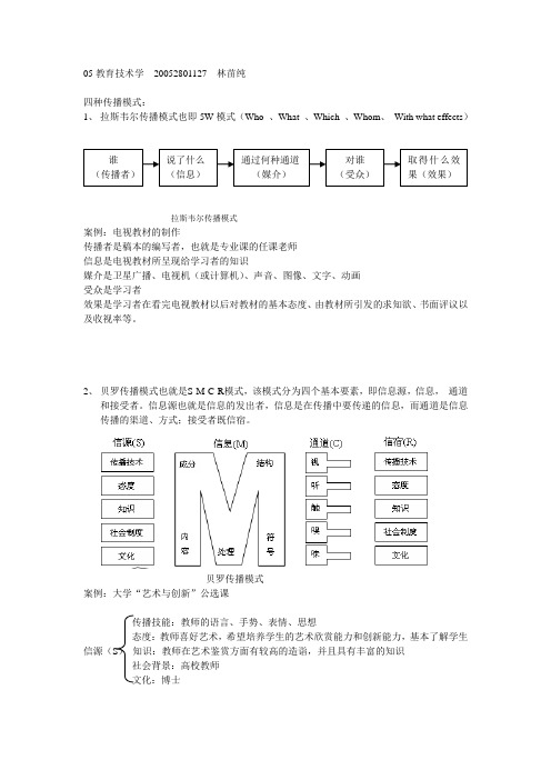 拉斯韦尔传播模式