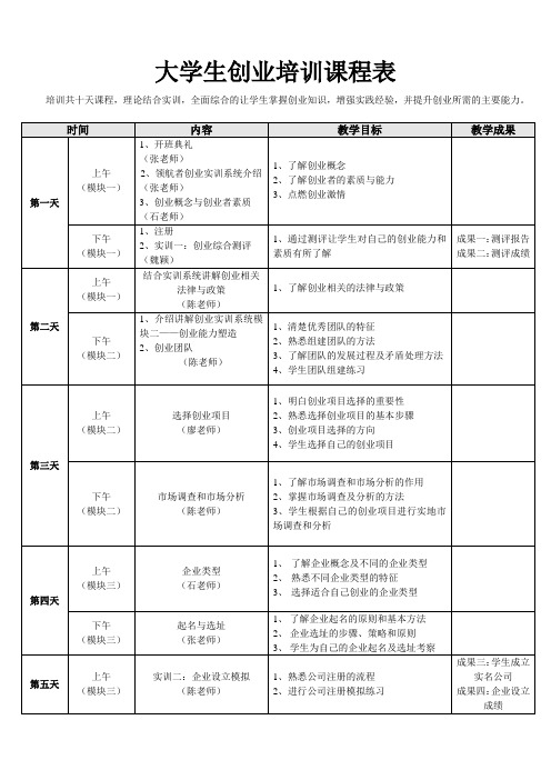 大学生创业培训课表(1)