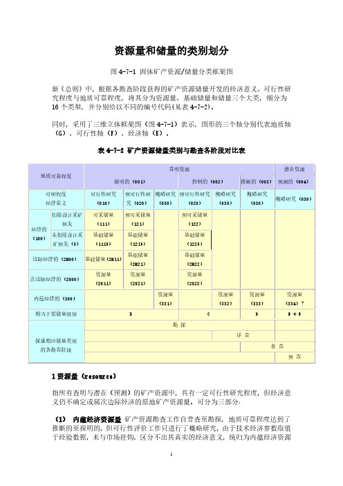 矿产资源量储量划分表及介绍111-334 