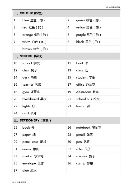 小学英语1-6年级单词分类汇总(576个)