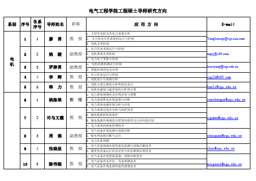 重大电气导师信息以及研究方向