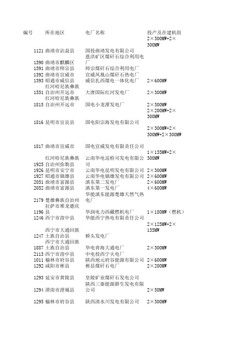 全国火电分布情况表