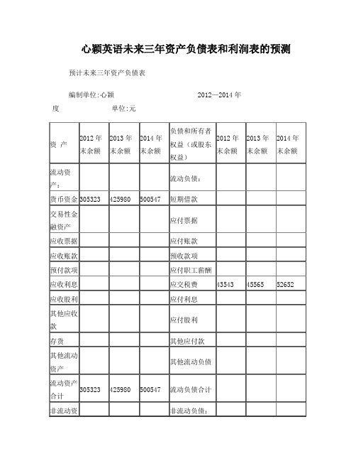 未来三年资产负债表和利润表的预测