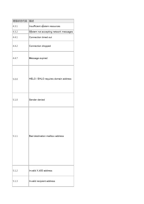 邮件错误提示对照表