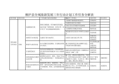 桐庐县全域旅游发展三年行动计划工作任务分解表