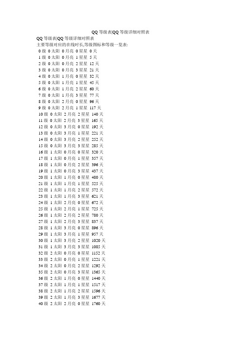 QQ等级表-QQ等级详细对照表