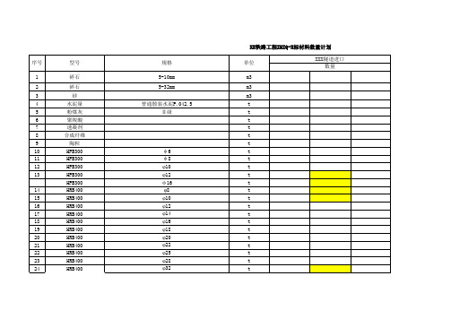 隧道材料汇总计算公式表