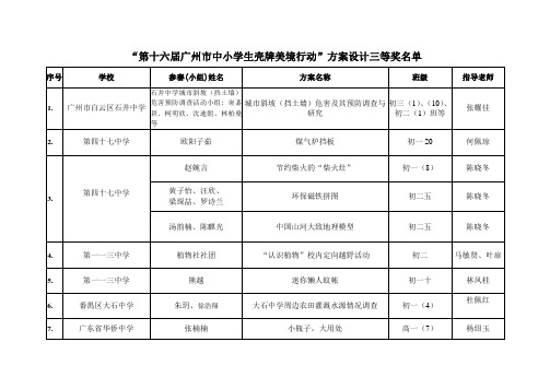 第16届广州市中小学生壳牌美境行动三等奖-广州市青少年科技中心