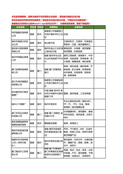 新版福建省镀膜工商企业公司商家名录名单联系方式大全208家