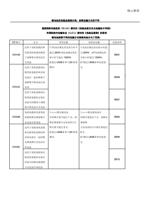 锂电池的危险品规则分类,按照运输方式的不同