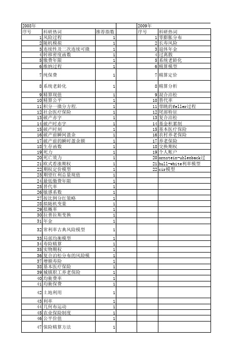 【国家自然科学基金】_精算模型_基金支持热词逐年推荐_【万方软件创新助手】_20140801