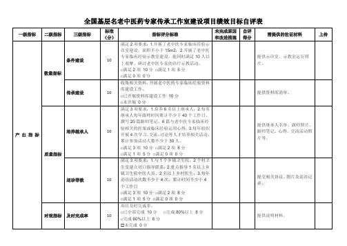 全国基层名老中医药专家传承工作室建设项目绩效目标自评表