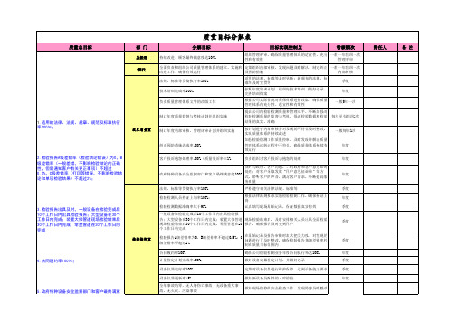 关于检验检测公司质量目标分解表