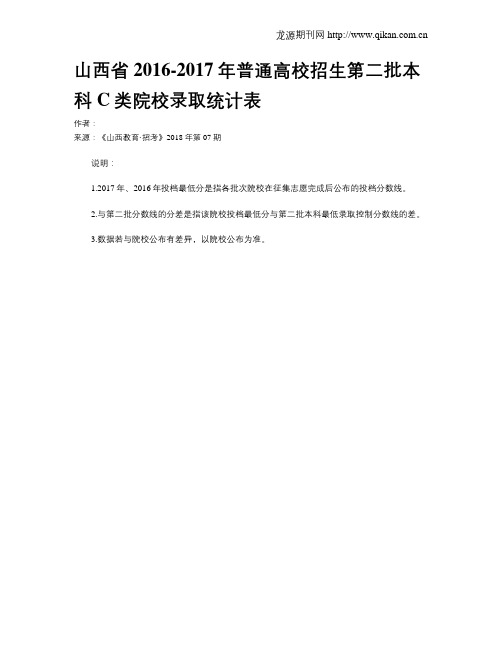 山西省2016-2017年普通高校招生第二批本科C类院校录取统计表