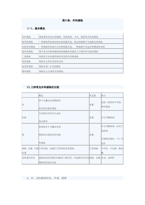 2016年临床执业医师《外科学》考点速记(第六章)