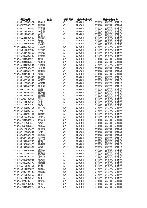 中国地质大学北京2019年硕士研究生拟录取名单公示