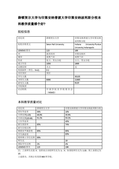 薛顿贺尔大学与印第安纳普渡大学印第安纳波利斯分校本科教学质量对比