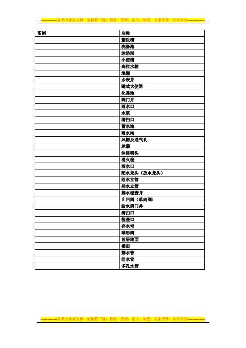 给排水施工图常用图例