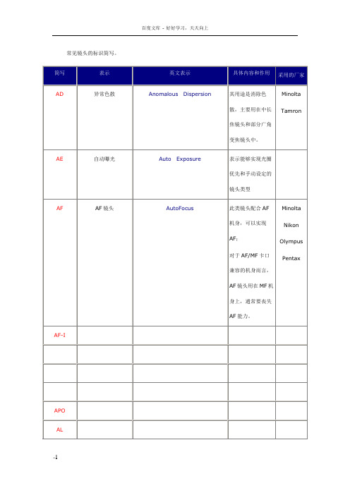 常见镜头标识简写