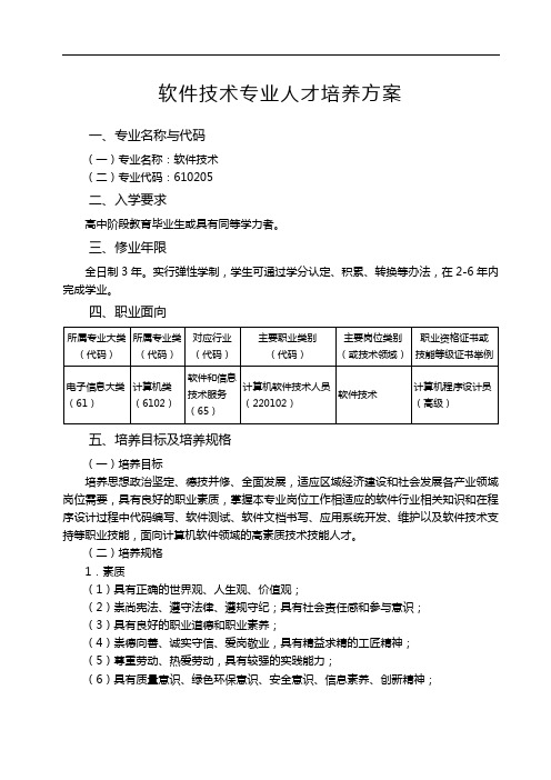 软件技术专业人才培养方案