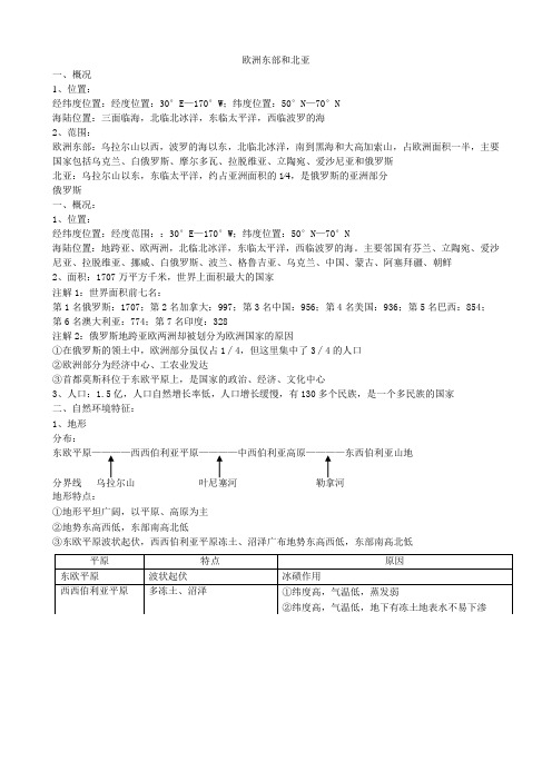 欧洲东部和北亚 俄罗斯  知识点