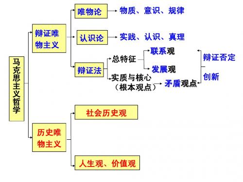 《生活与哲学》历史唯物主义