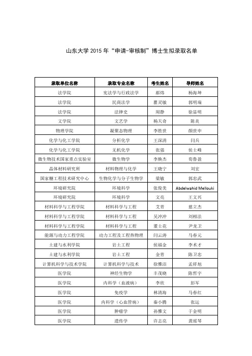 山东大学2015年“申请-审核制”博士生拟录取名单