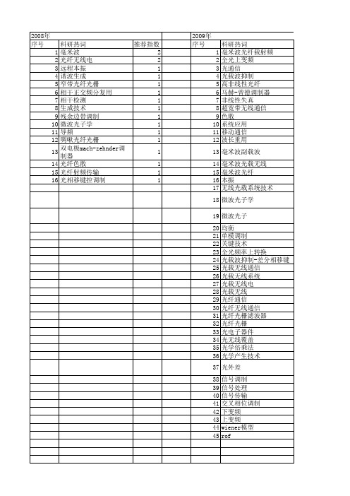 【国家自然科学基金】_rof系统_基金支持热词逐年推荐_【万方软件创新助手】_20140802