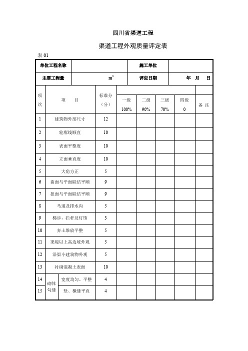 四川省渠道工程外观质量评定表1