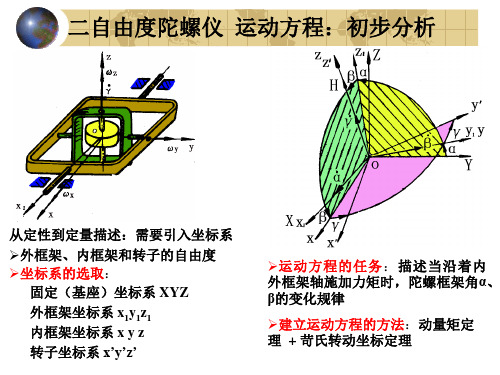 B陀螺仪原理2运动方程