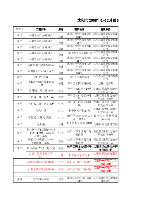 沈阳市1-5月发放建筑工程竣工备案书明细表-房地产-建筑