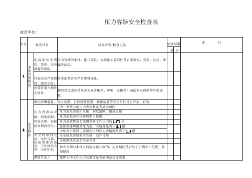 压力容器安全检查表