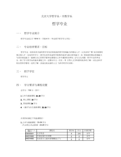 哲学培养方案word精品