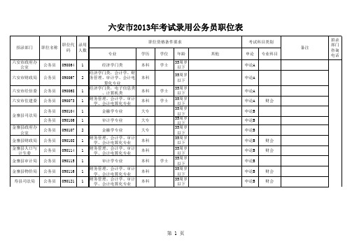 六安市公务员职位表