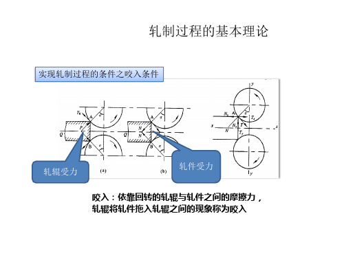 冷轧轧制原理和规程设定