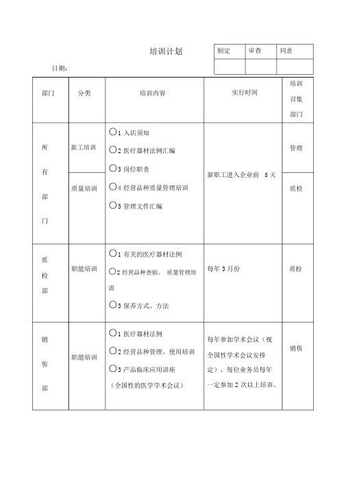 医疗器械员工培训记录表