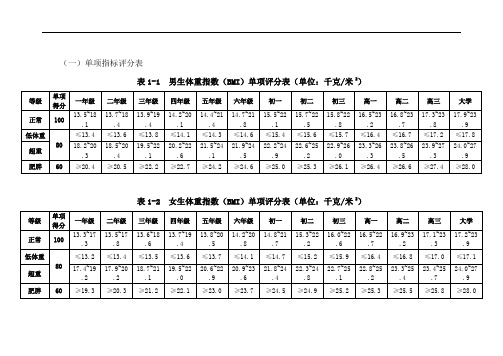 国家体质测试评分标准