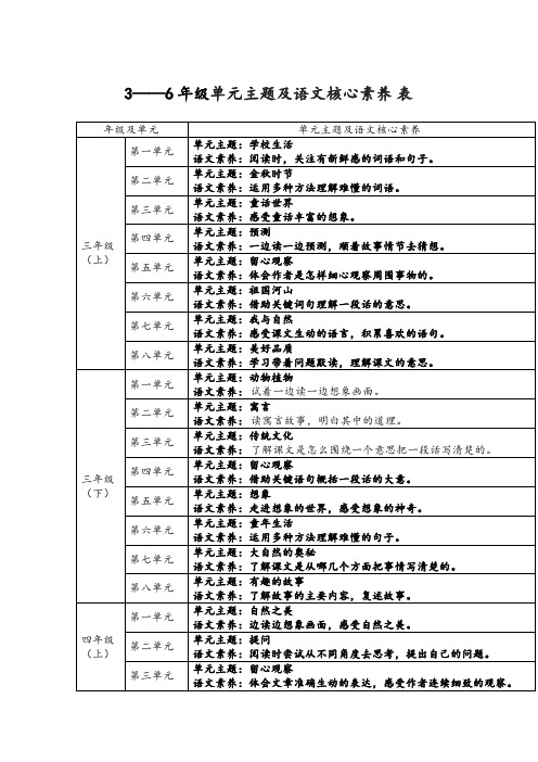 部编本小学语文3～6年级单元主题及核心素养表