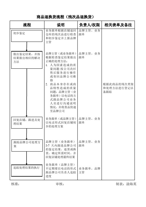 商品退换货流程(残次品)121213