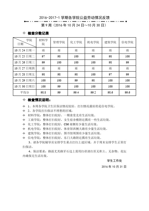 2016-2017-1各学院公益劳动情况检查反馈表 第9周