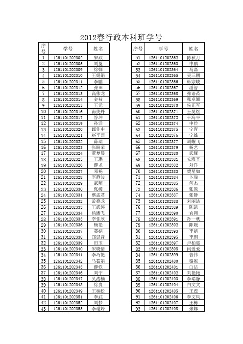 2012春行政本科班学号