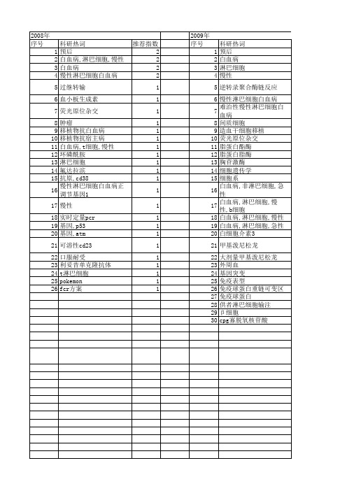 【江苏省自然科学基金】_淋巴细胞白血病_期刊发文热词逐年推荐_20140820