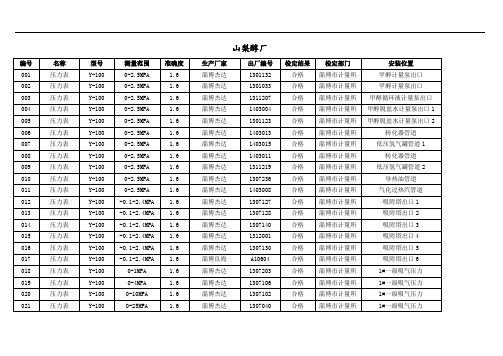 6.2.6监视测量设备校验台账