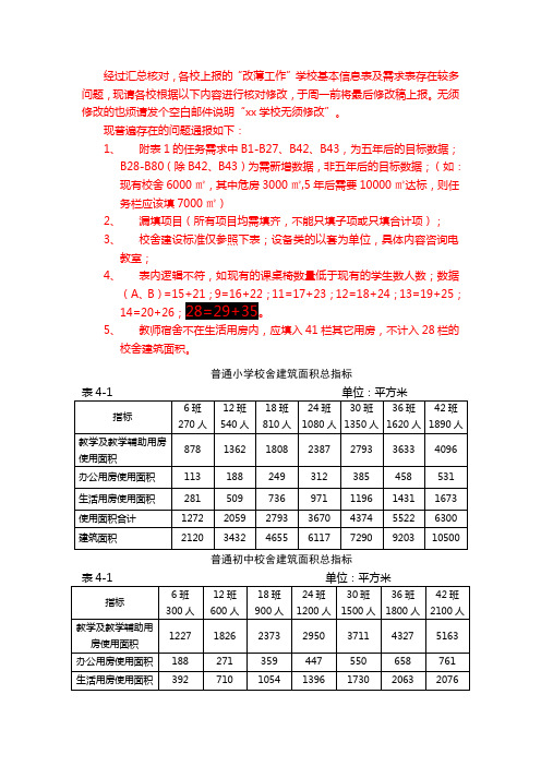 全日制普通学校适宜办学规模及班额标准