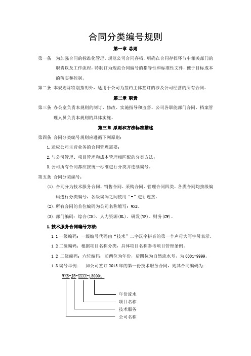 合同编号规范